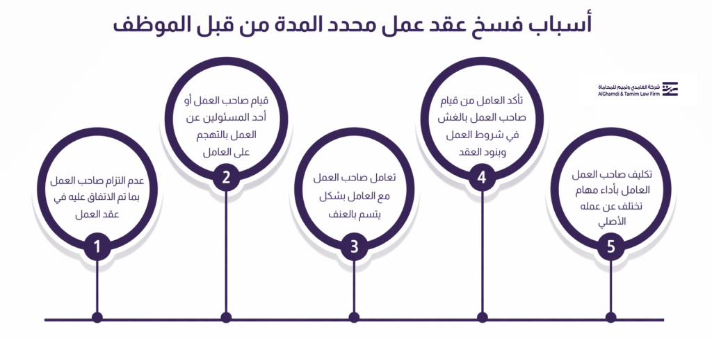 أسباب فسخ عقد عمل محدد المدة من قبل الموظف