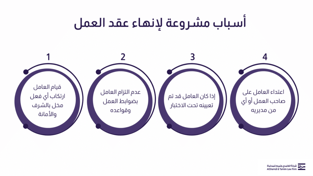 أسباب مشروعة لإنهاء عقد العمل