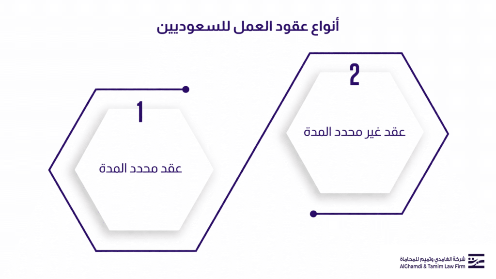 أنواع العقود للسعوديين