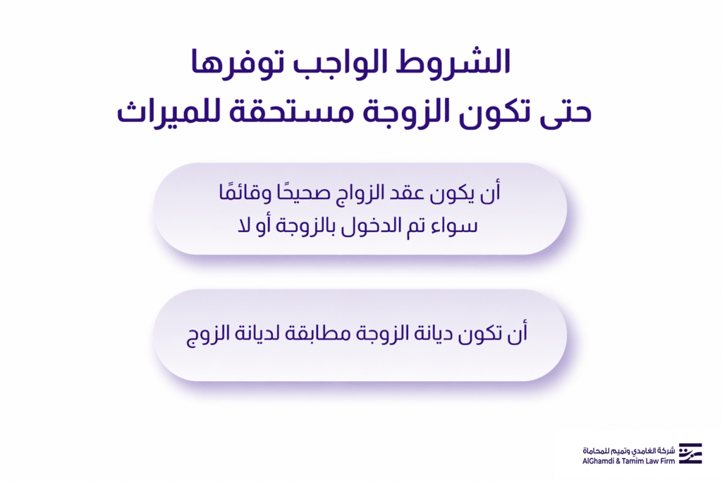 الشروط الواجب توفرها حتى تكون الزوجة مستحقة للميراث