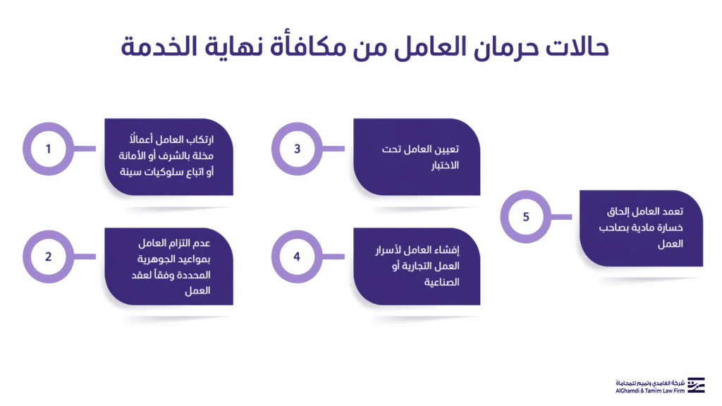 حالات حرمان العامل من مكافأة نهاية الخدمة