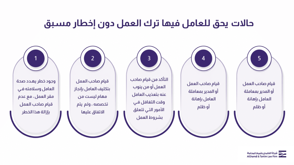 حالات يحق للعامل فيها ترك العمل دزن إخطار مسبق