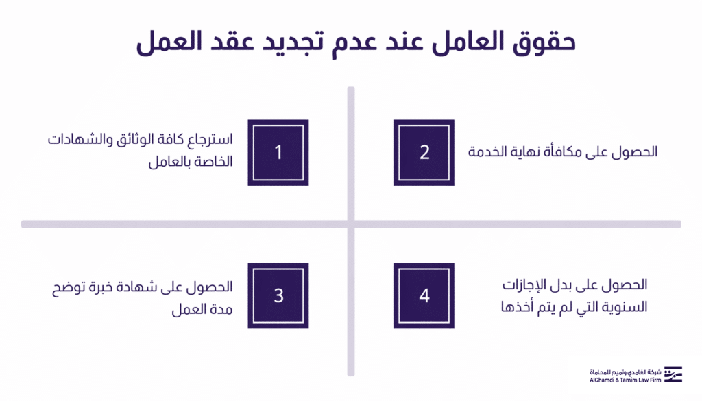 حقوق العامل عند عدم تجديد عقد العمل