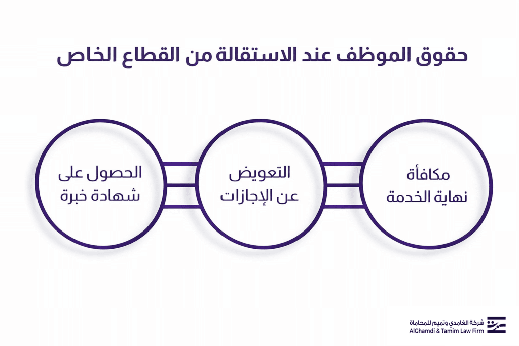 حقوق الموظف عند الاستقالة من القطاع الخاص