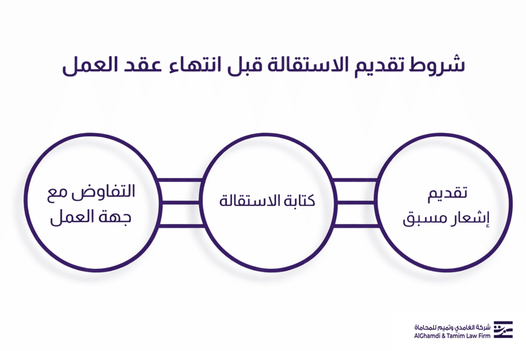 شروط تقديم الاستقالة قبل انتهاء عقد العمل