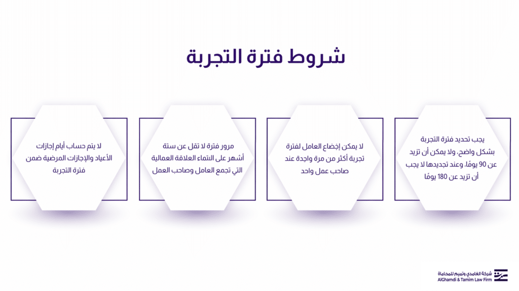 شروط فترة التجربة حسب المادة 53 من نظام العمل