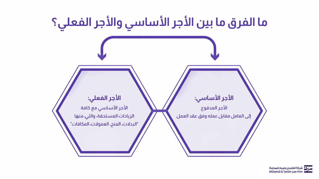 ما الفرق ما بين الأجر الأساسي والأجر الفعلي؟