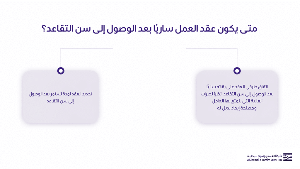 متى يكون عقد العمل ساريًا بعد الوصول إلى سن التقاعد؟