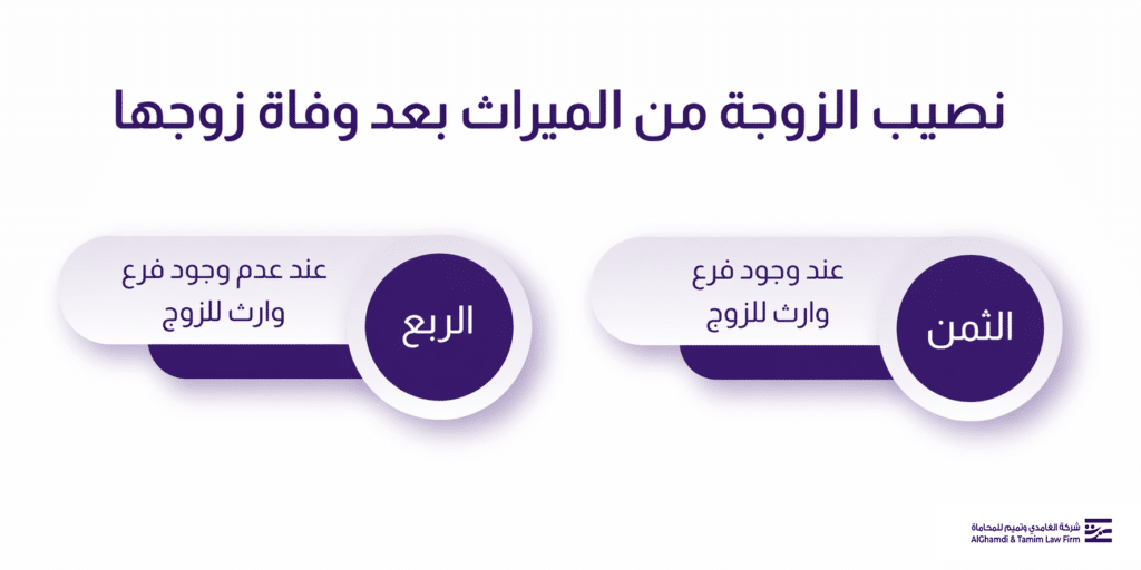 نصيب الزوجة من الميراث بعد وفاة زوجها