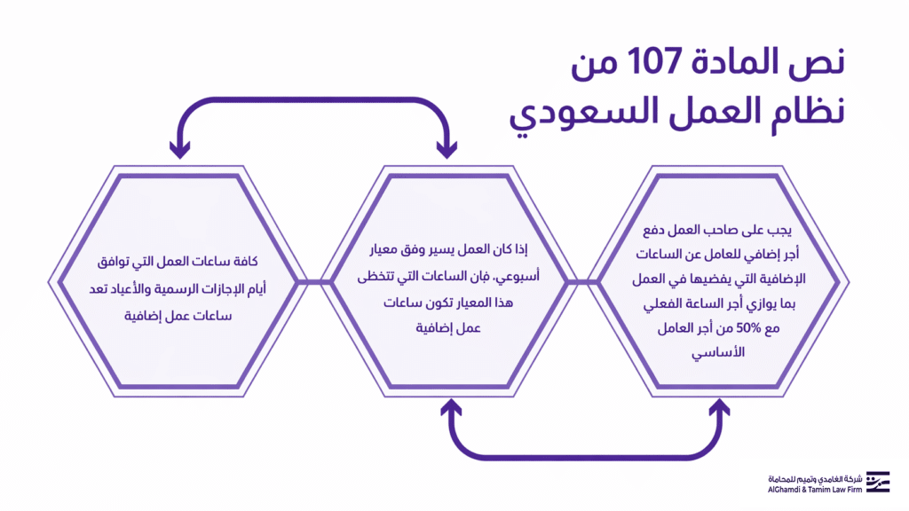 نص المادة 107 من نظام العمل السعودي