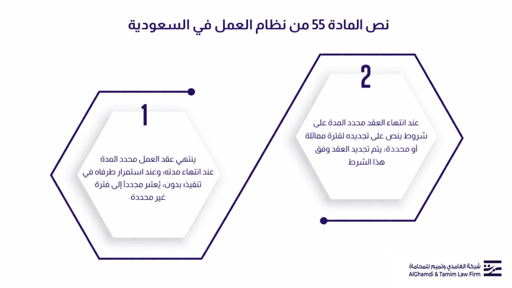 نص المادة 55 من نظام العمل في السعودية