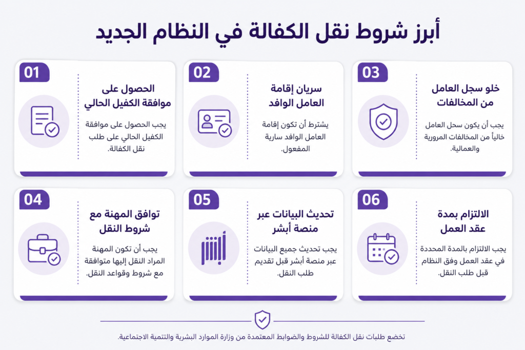 أبرز شروط نقل الكفالة في النظام الجديد