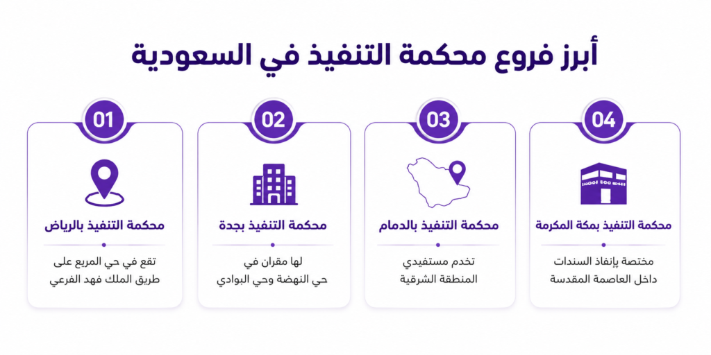 أبرز فروع محكمة التنفيذ في السعودية