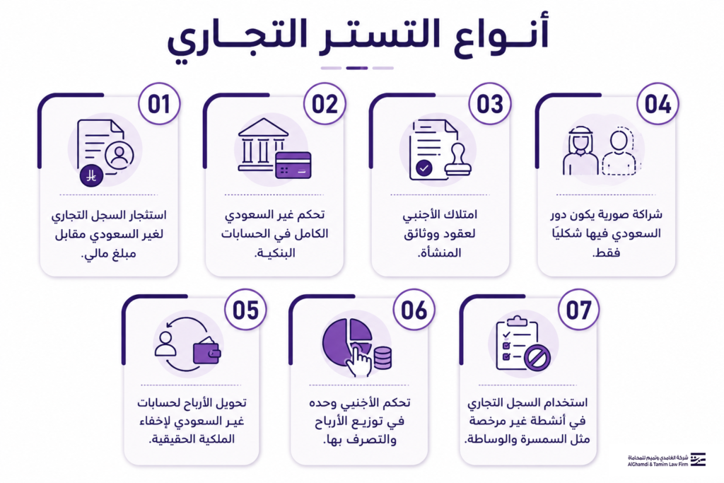 أنواع التستر التجاري