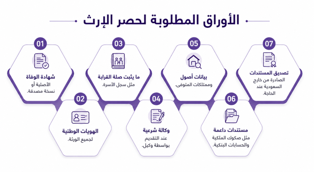 الأوراق المطلوبة لحصر الإرث