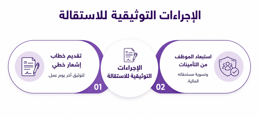 الإجراءات التوثيقية للاستقالة