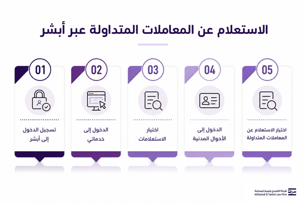 الاستعلام عن المعاملات المتداولة عبر أبشر
