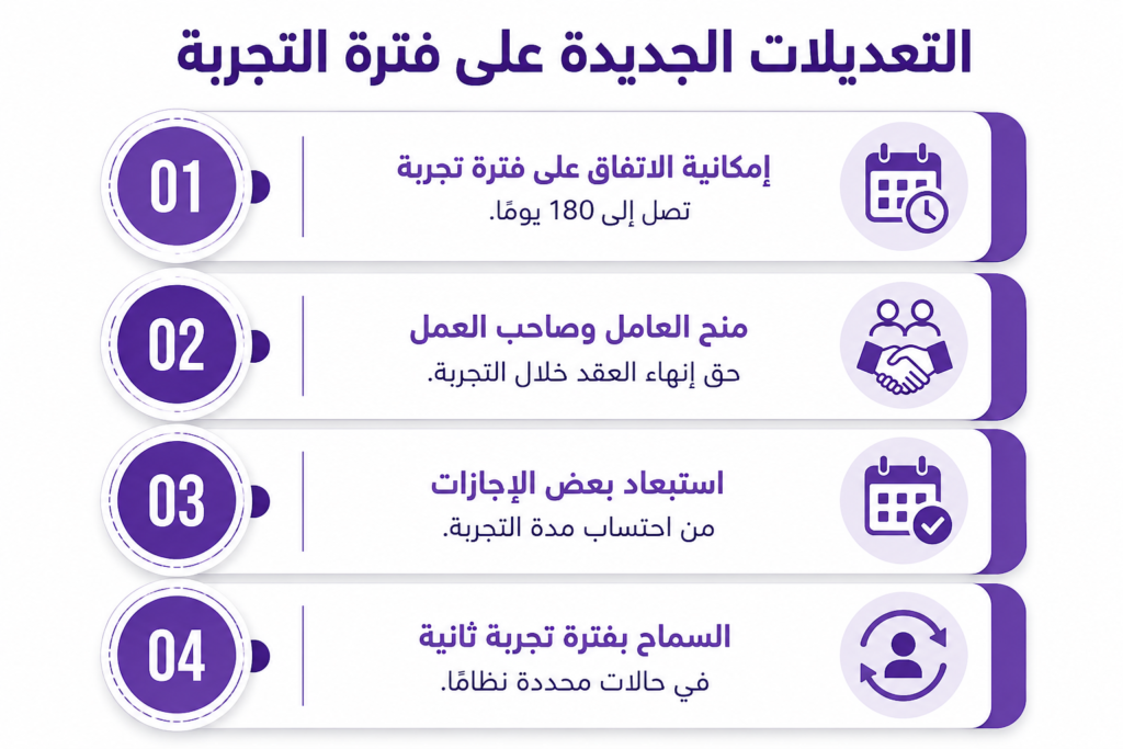 التعديلات الجديدة على فترة التجربة