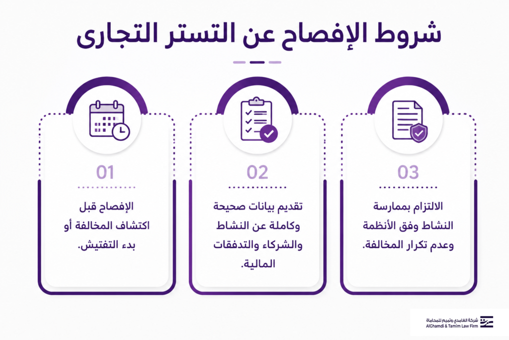 شروط الإفصاح عن التستر التجاري