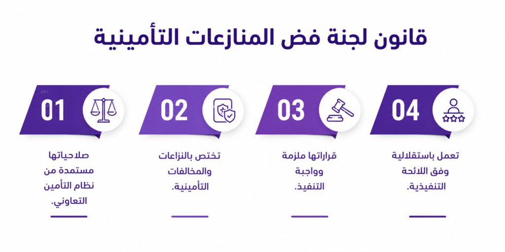 قانون لجنة فض المنازعات التأمينية