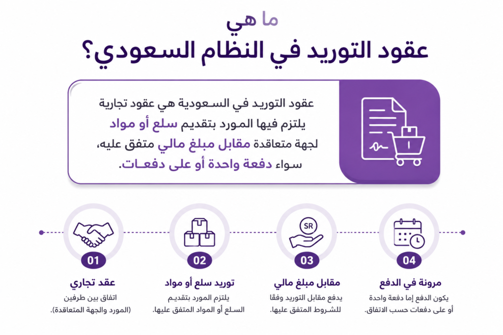 ما هي عقود التوريد في النظام السعودي؟