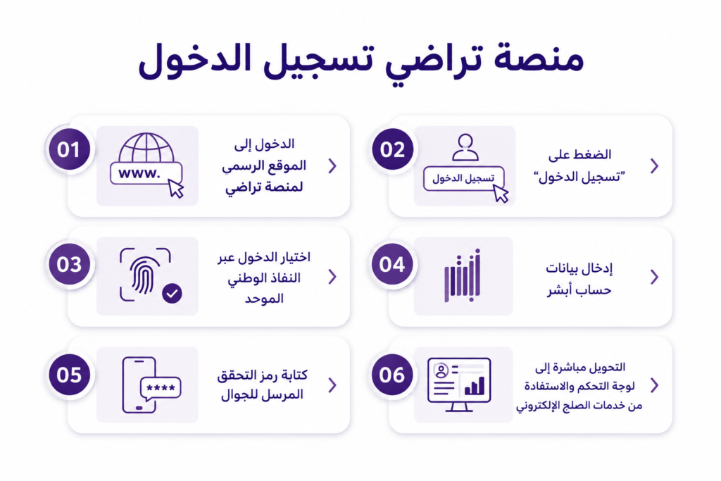 منصة تراضي تسجيل دخول