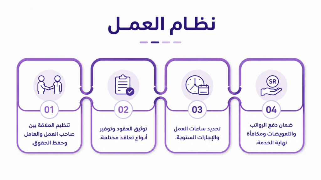 نظام العمل في السعودية