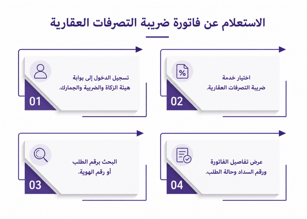 الاستعلام عن فاتورة ضريبة التصرفات العقارية