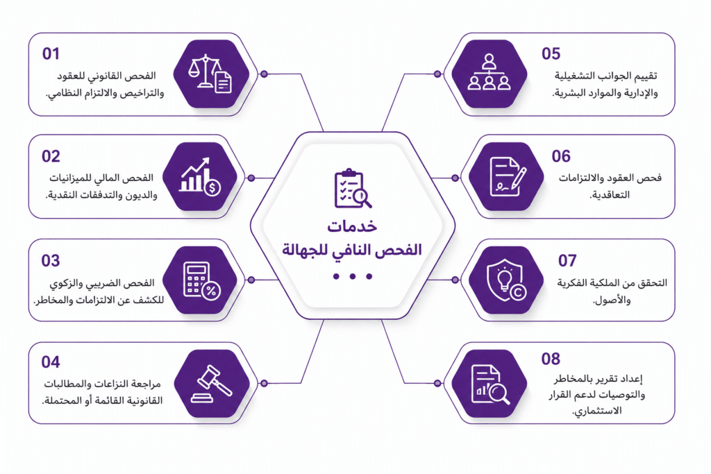 خدمات الفحص النافي للجهالة