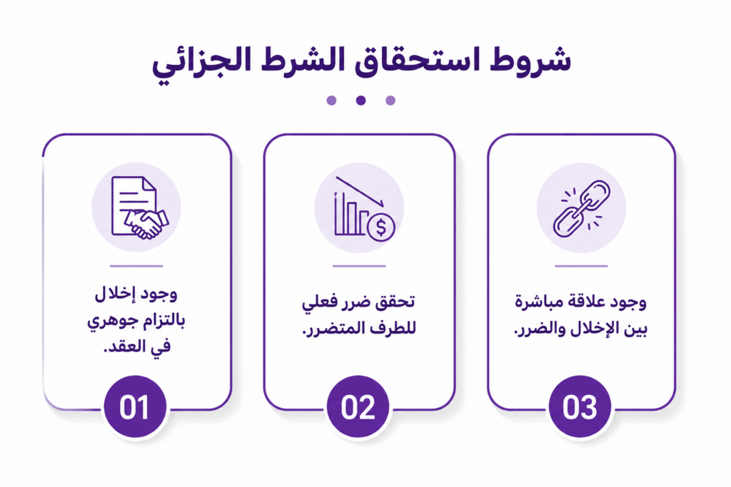 شروط استحقاق الشرط الجزائي في عقد العمل