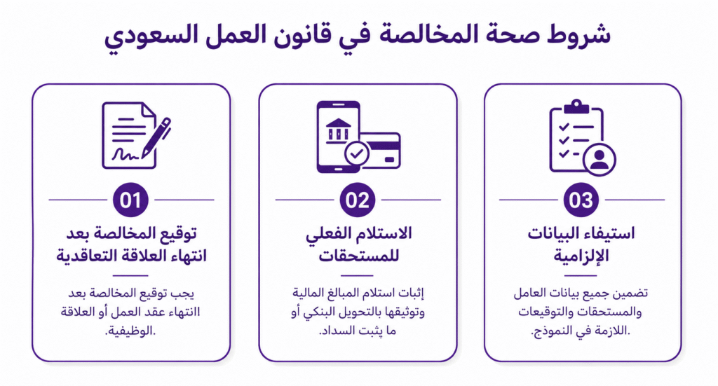 شروط صحة المخالصة في قانون العمل السعودي