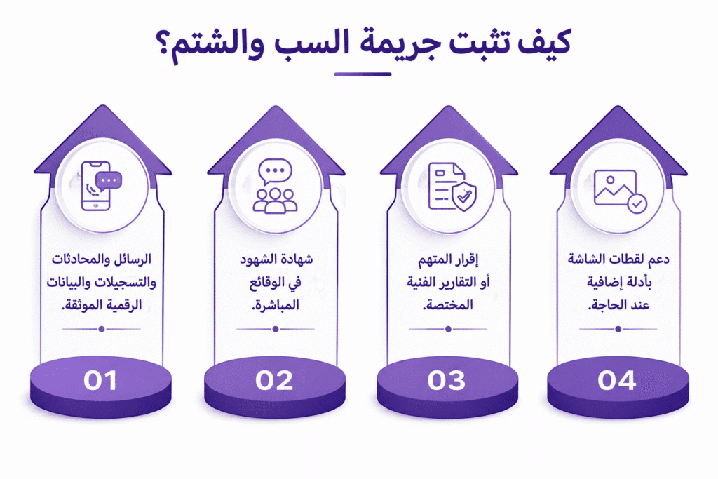 كيف تثبت جريمة السب والشتم؟