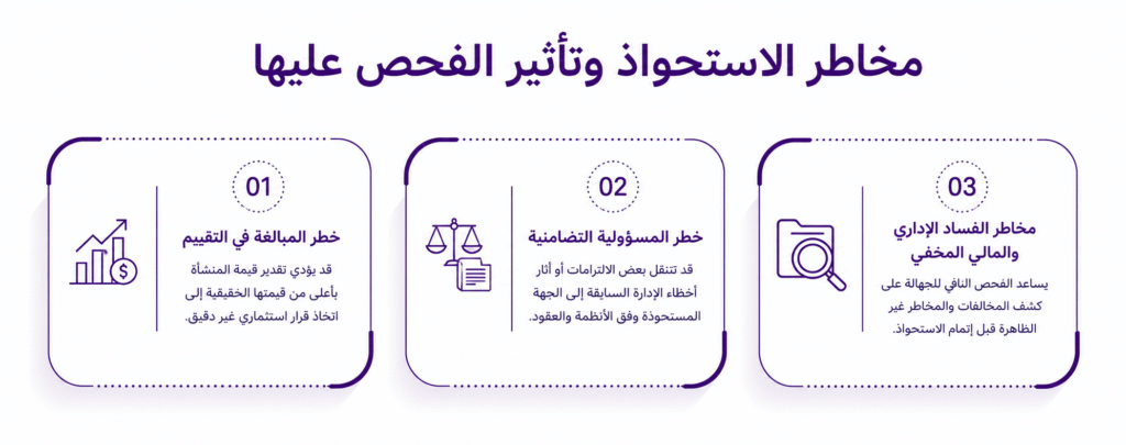 مخاطر الاستحواذ وتأثير الفحص عليها