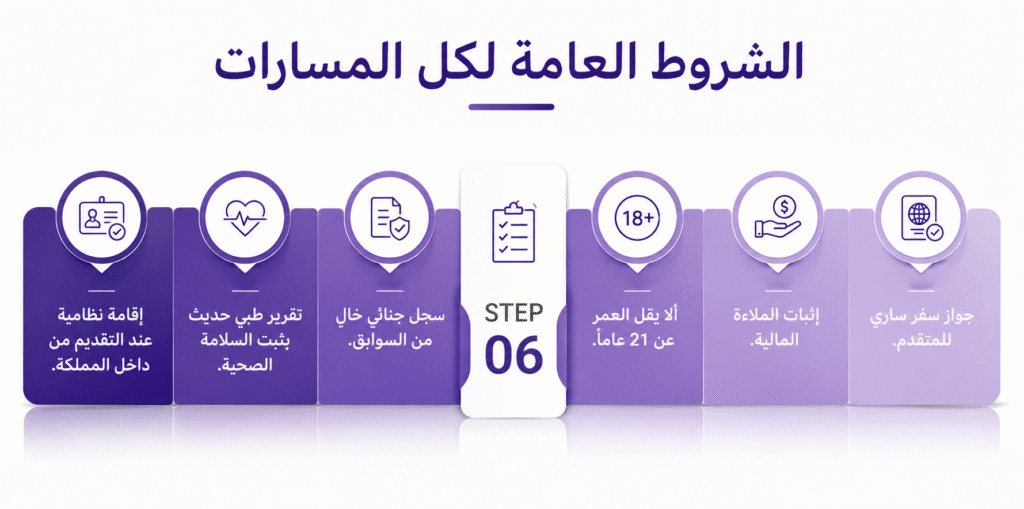 الشروط العامة لكل المسارات