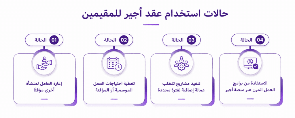 حالات استخدام عقد أجير للمقيمين