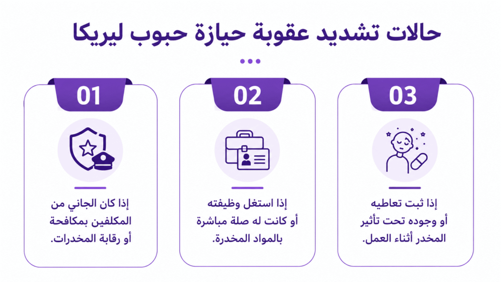 حالات تشديد عقوبة حيازة حبوب ليريكا