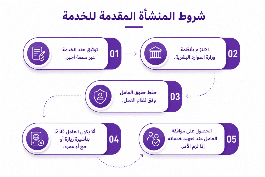 شروط المنشأة المقدمة للخدمة