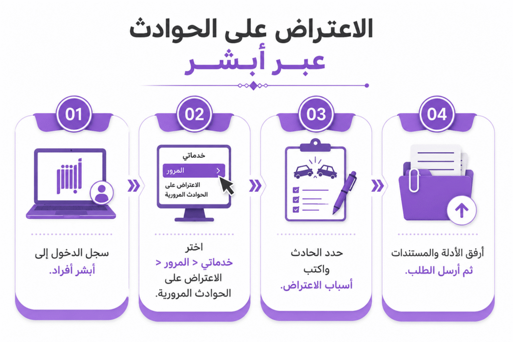الاعتراض على الحوادث عبر أبشر