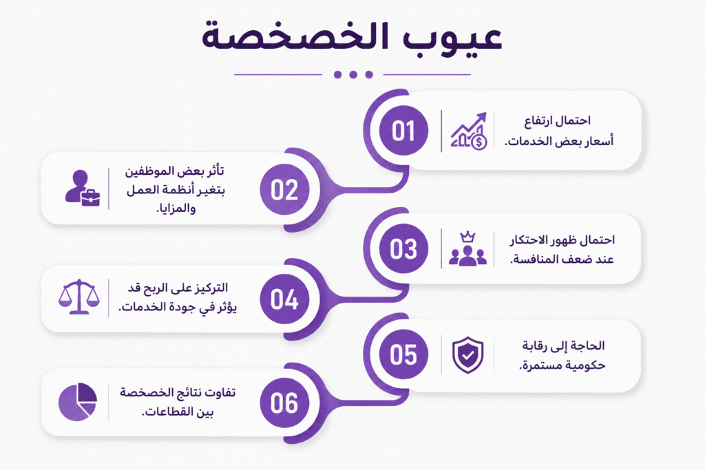 ما هي عيوب الخصخصة؟